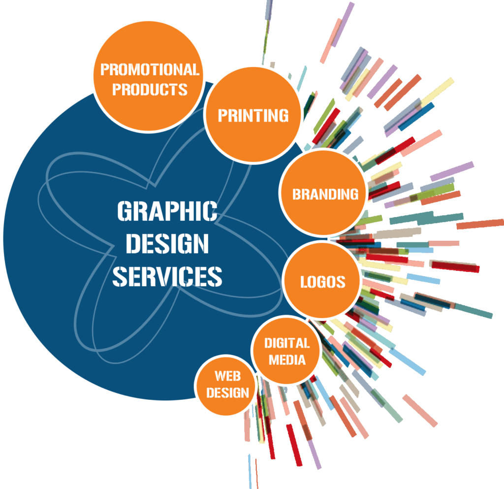 Graphic Design Services