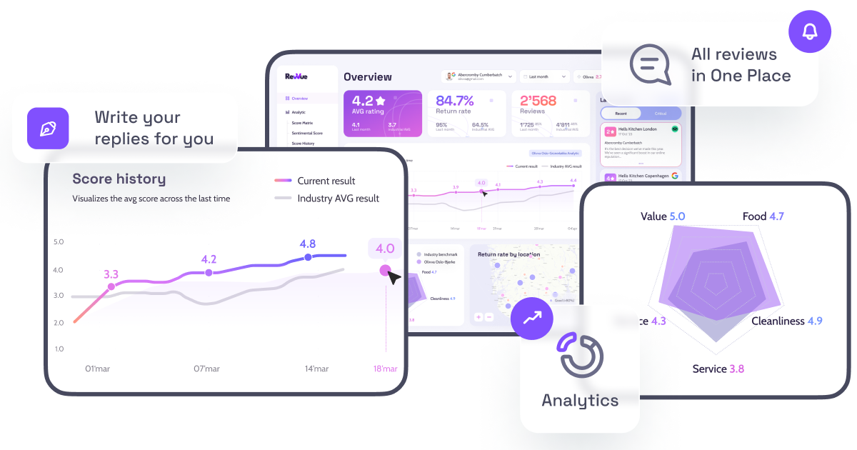 Maximize Your Restaurant’s Online Reputation with Revvue’s Dashboard