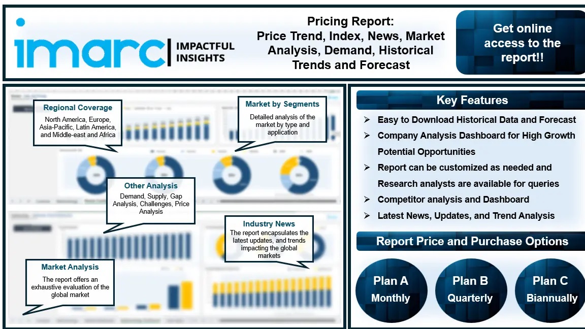 Liquid Sulphur Dioxide Price Trend, Monitor, News, Chart and Demand