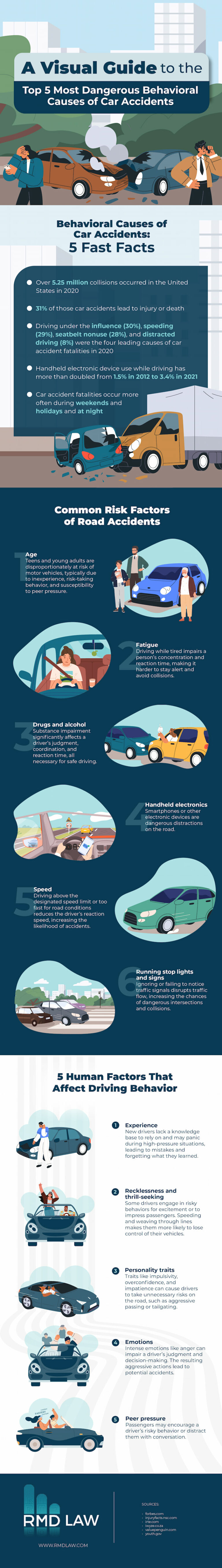 A Visual Guide to the Top 5 Most Dangerous Behavioral Causes of Car Accidents