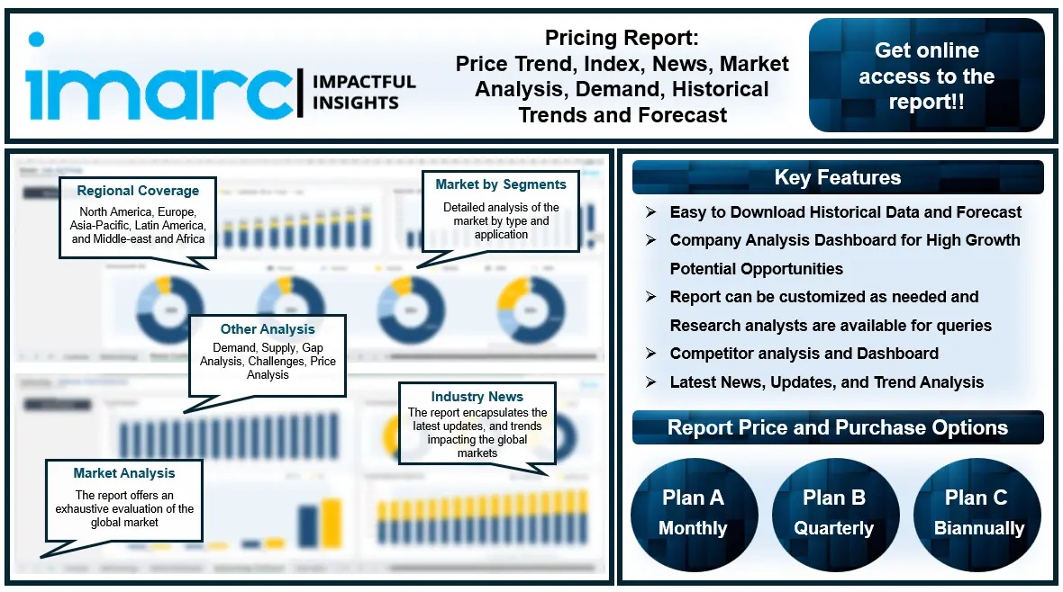 Calcium Carbonate Price Trend, Index, Chart, Prices, Analysis, News 2024 & Forecast