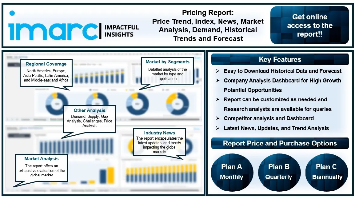 Propionic Acid Price Chart, News, Forecast and Demand
