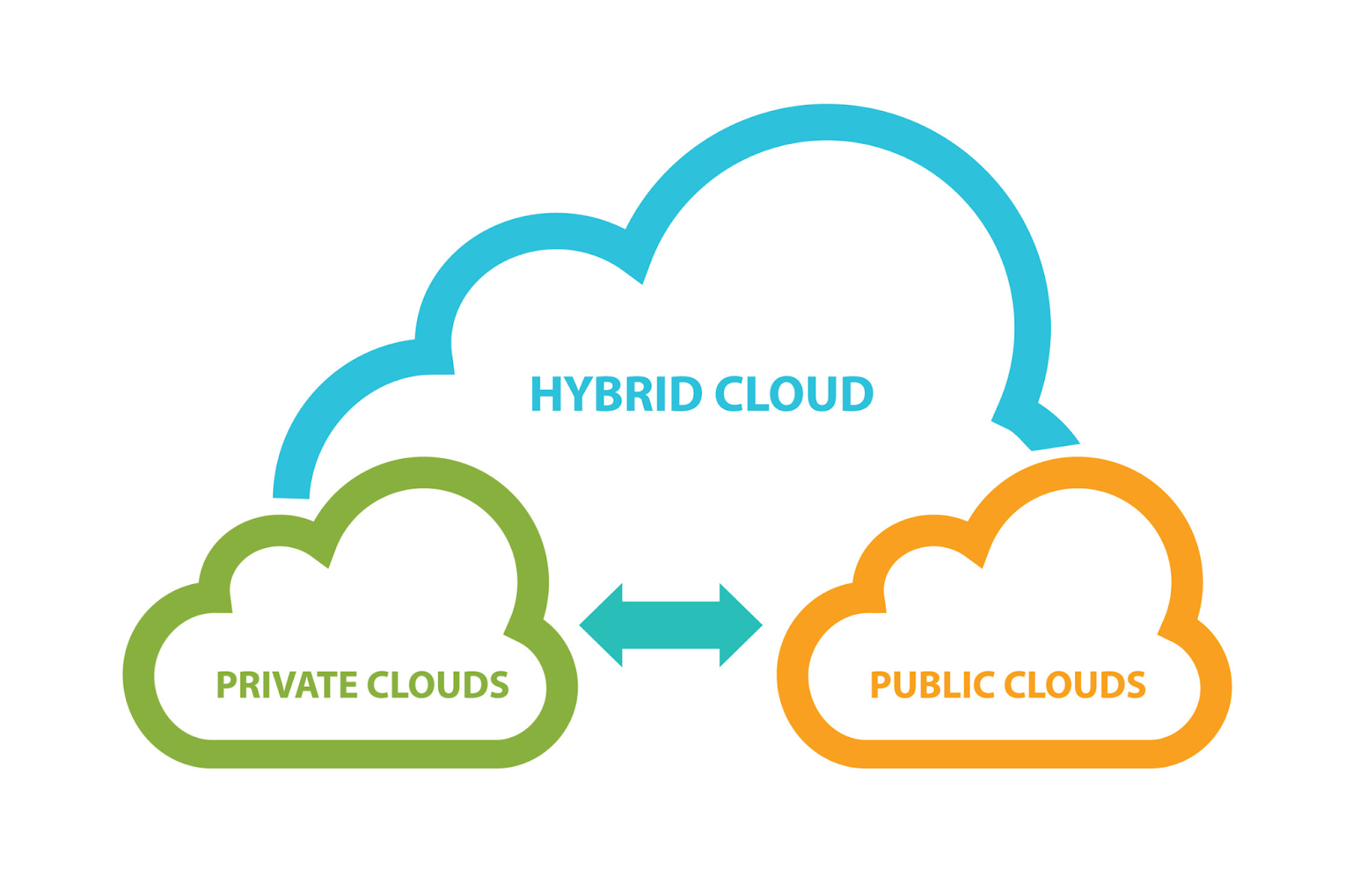 What is Cloud Computing? Why is it Important?